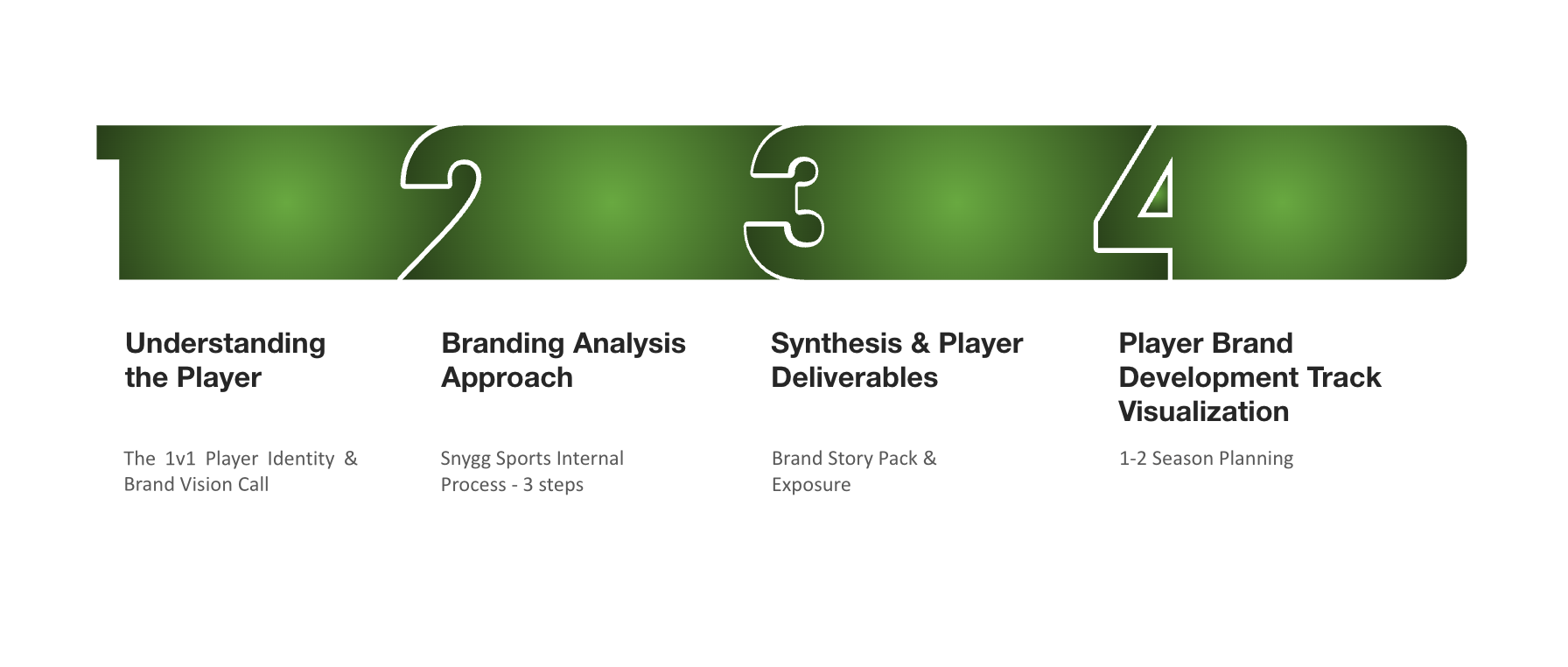 Snygg Sports – The Branding Toolkit Reasoning Framework