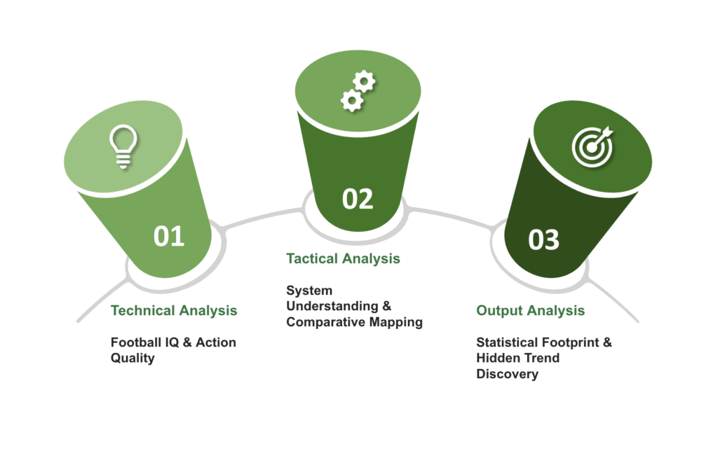 Snygg Sports Sporting Toolkit Reasoning Framework