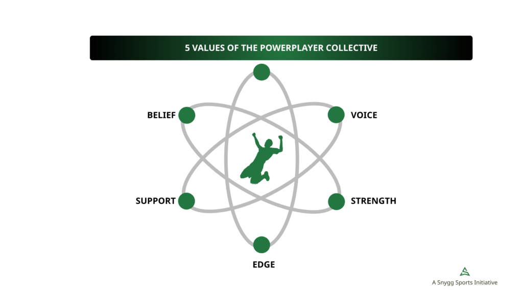 The PowerPlayer Collective